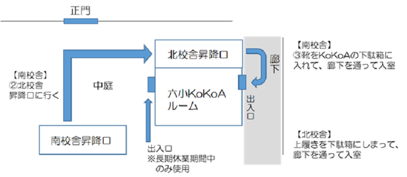 入替え後の六小KoKoA入室方法