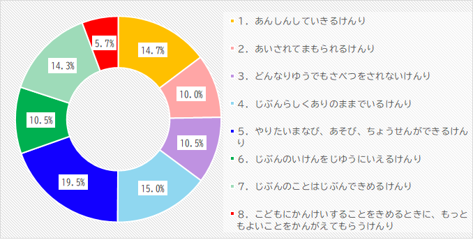 こどもとうひょう.png